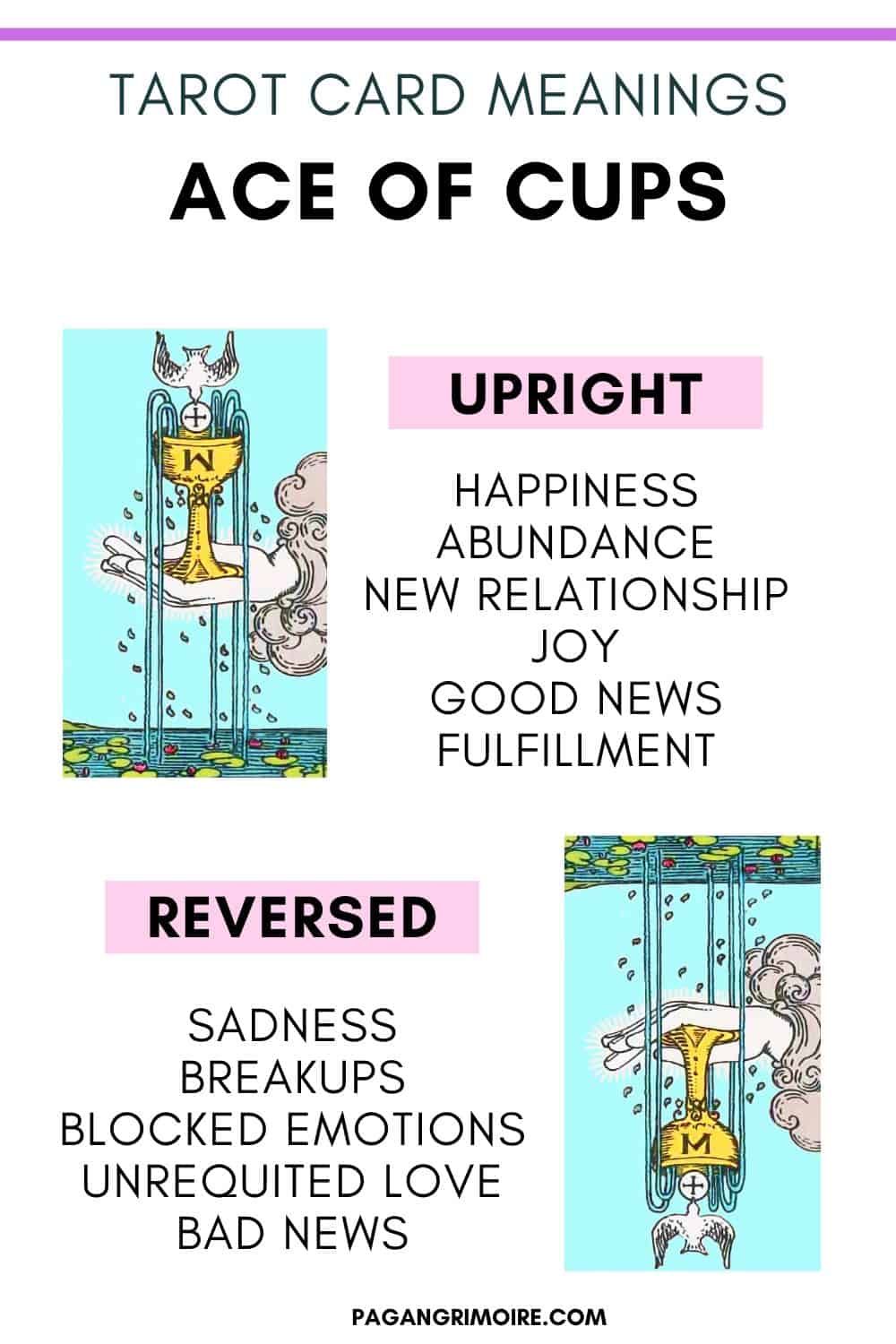 Ace of Cups - Tarot Meanings