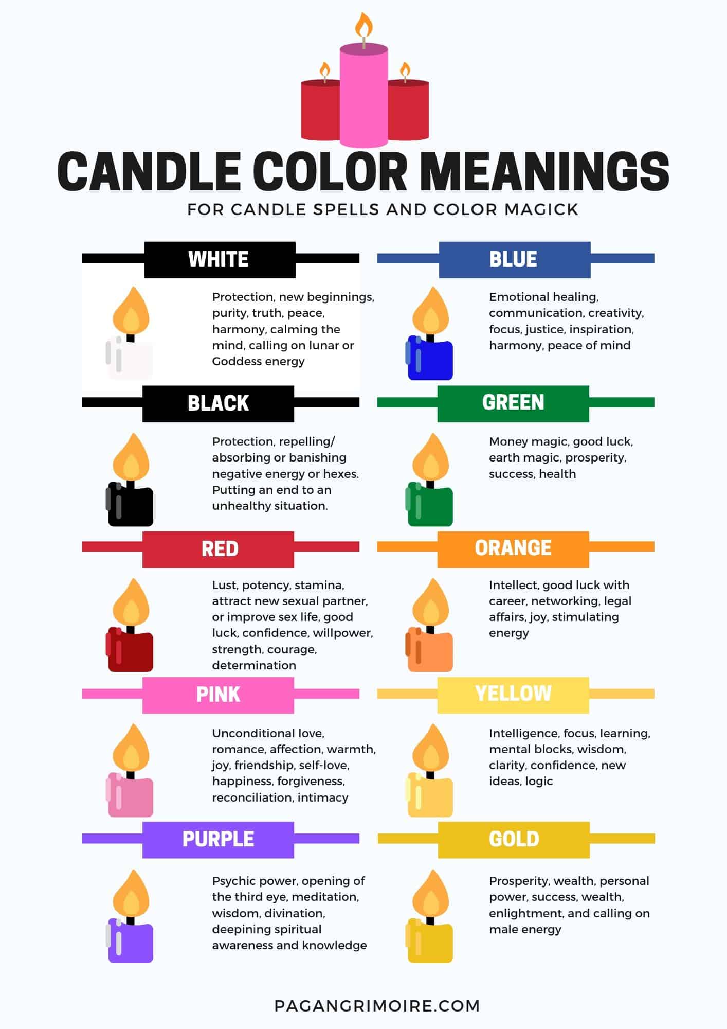 Candle Color Meanings For Spiritual Uses And Magic The Pagan Grimoire