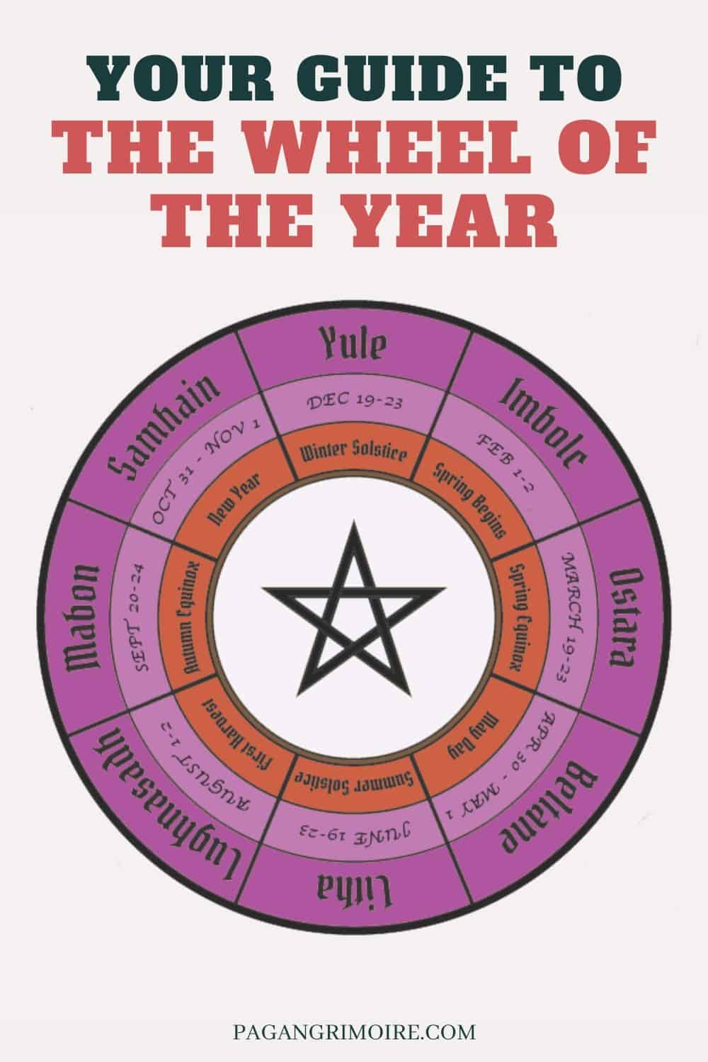 wheel-of-the-year-the-8-wiccan-sabbats-2023-2024-dates-the-pagan-grimoire