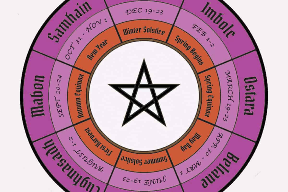 Wheel of the Year: The 8 Wiccan Sabbats (2024 Dates) The Pagan Grimoire