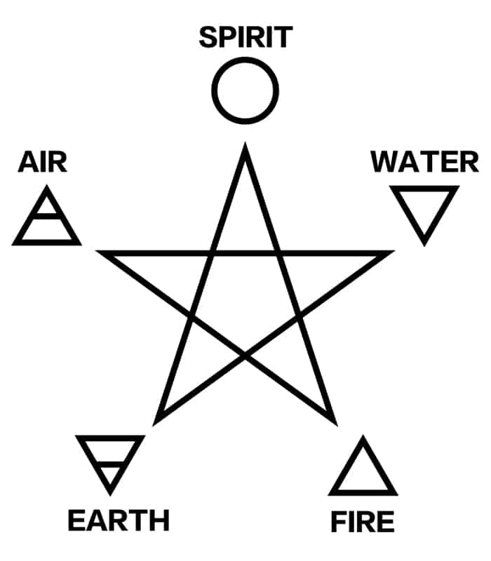 Pentagram vs Pentacle - Elements Spirit Water Fire Earth Air