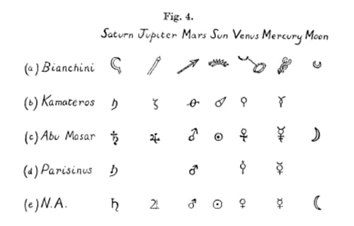 Zodiac Signs aZodiac Signs and Their Ruling Planets - Original Symbolsnd Their Ruling Planets - Orignal Symbols