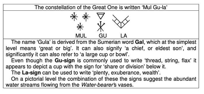 Aquarius Symbol - Babylonian Gula