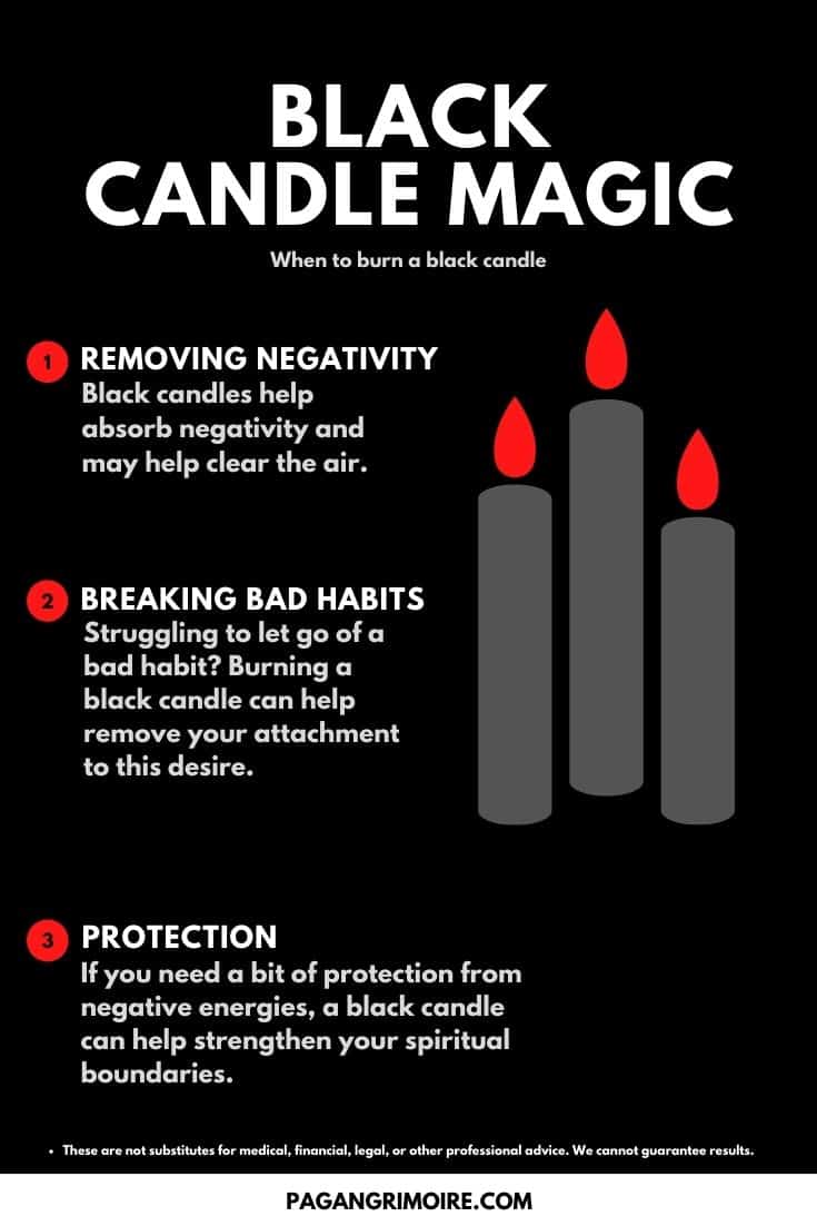 Black Candle Meaning - Pin