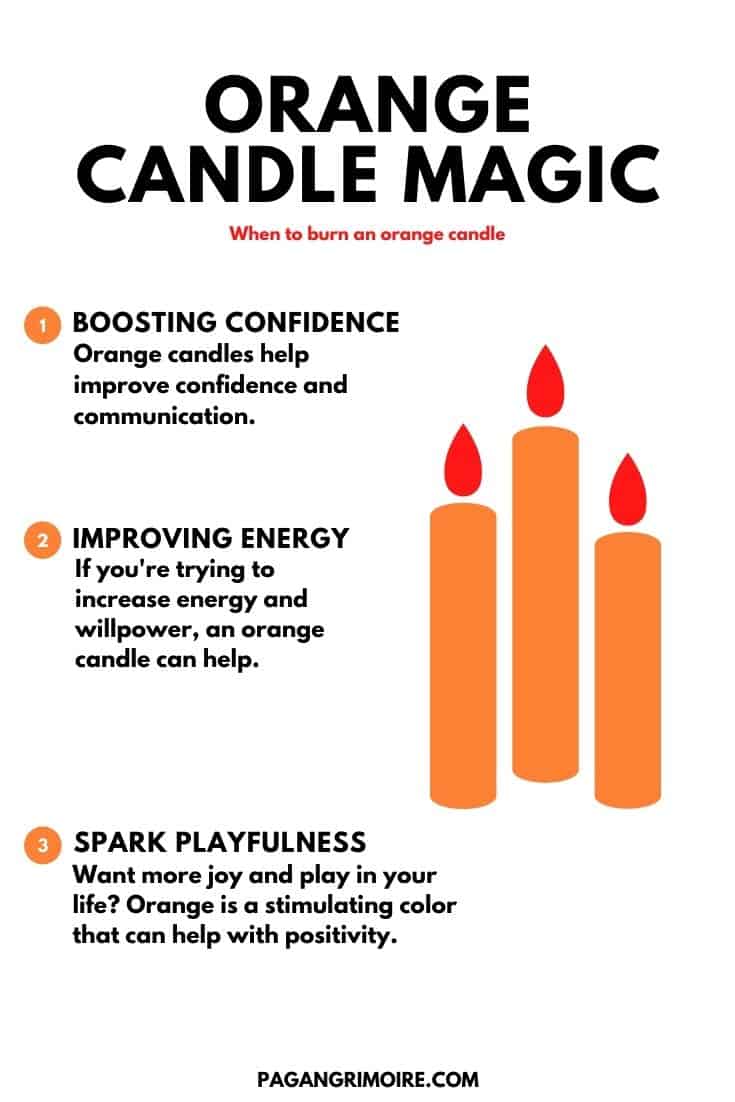 Orange Candle Meaning - Pin