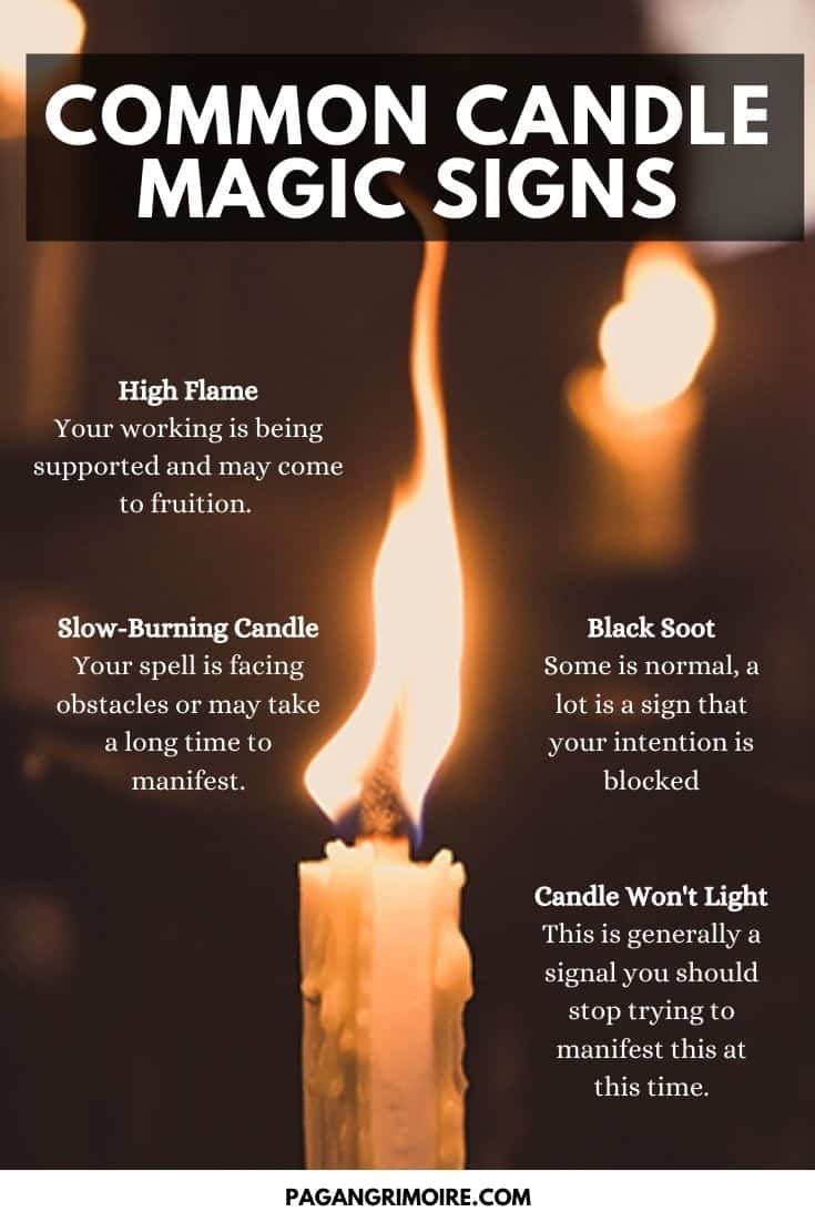 Candle Signs and Flame Meanings - Pin