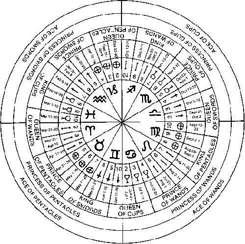 zodiac astrology tarot cards