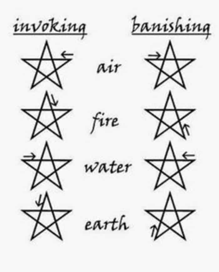 Athame - Invoking Banishing the Pentagram
