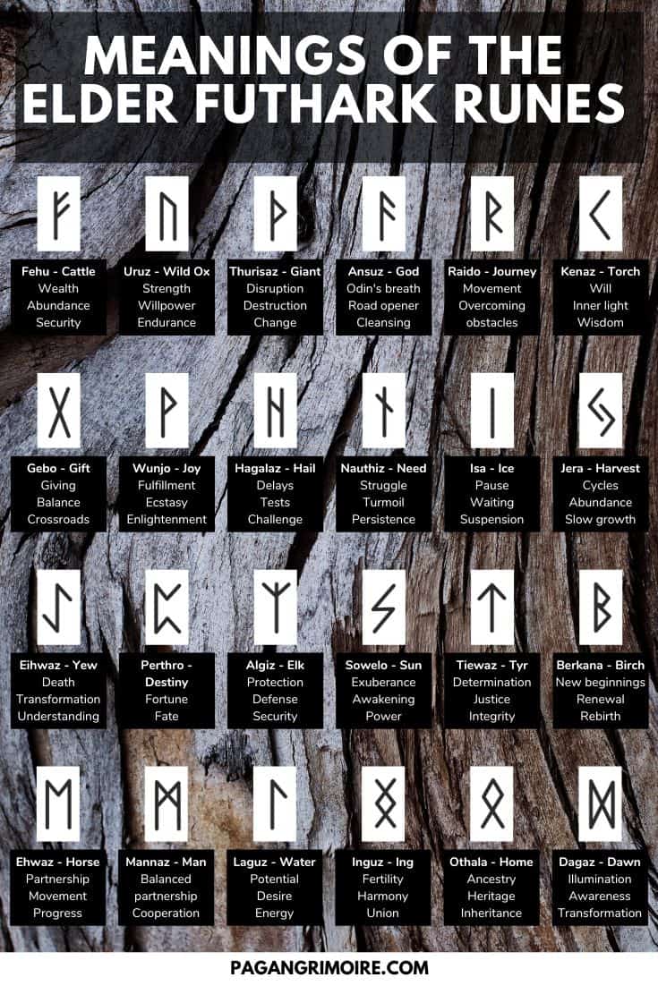 angelic runes and their meanings