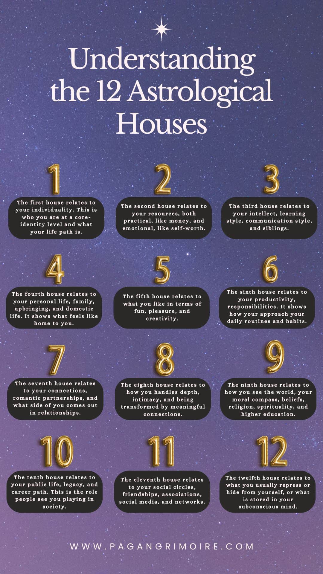 How to Understand the 12 Astrological Houses in Your Birth Chart