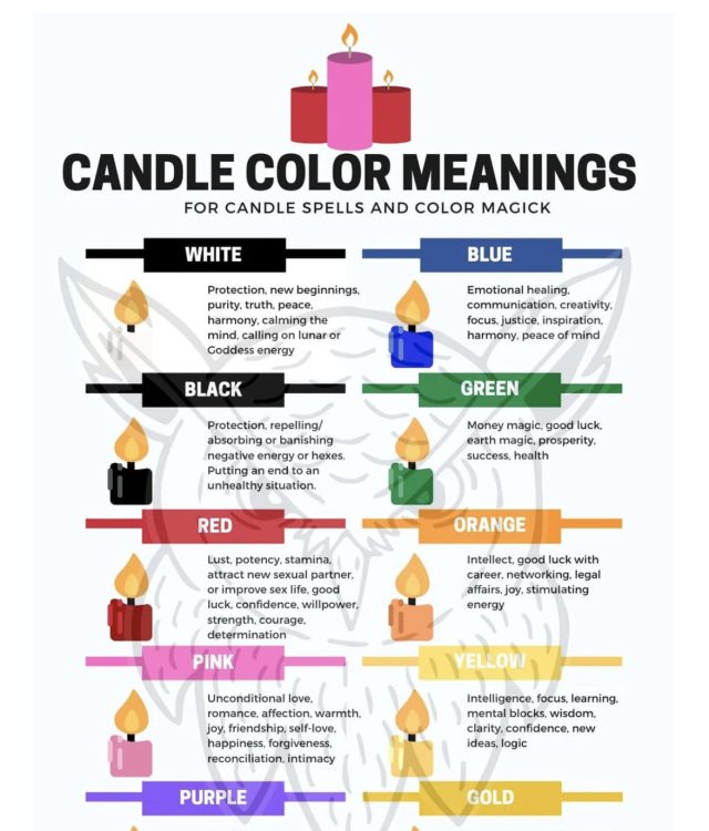 Pagan Grimoire Shop - Candle Color Meanings